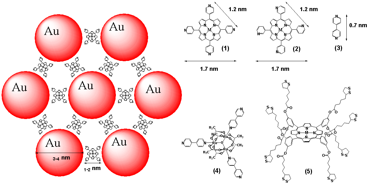 Estruturas Supramoleculares Hbridas Contendo Nanopartculas de Ouro e Ligantes Espaadores N-Heterocclicos.