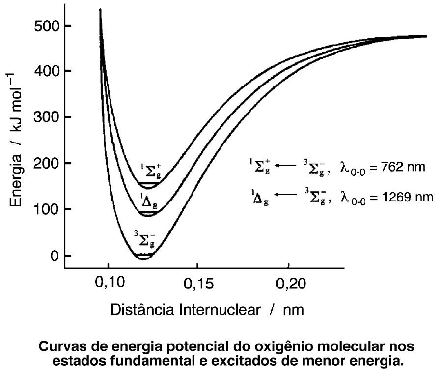 oxigenio singlete